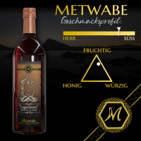 Lagerfeuer "Met mit Kirsche & Zimt" 0,75l...